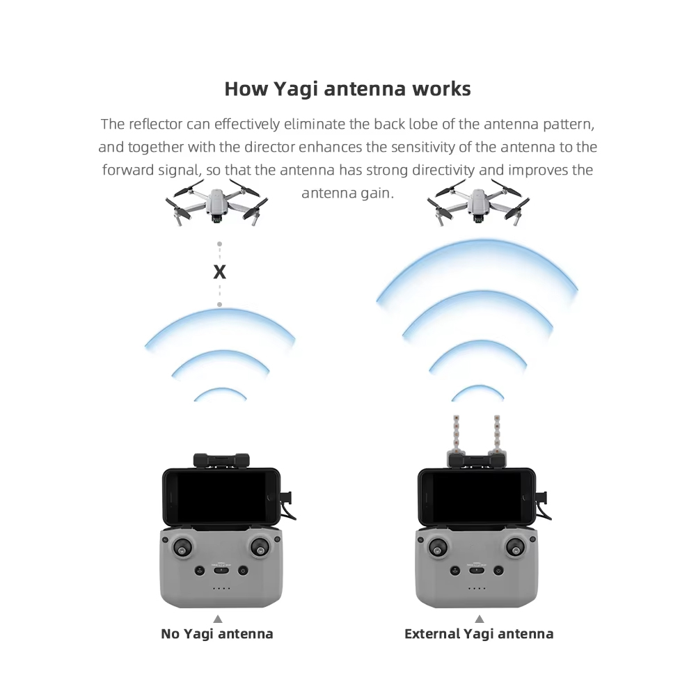 Brdrc 5,8 GHz Yagi-Antenne für – Dji Drone Mini 4 Pro Bewertung und Preis